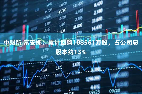 中财所 富安娜：累计回购108561万股，占公司总股本约13%